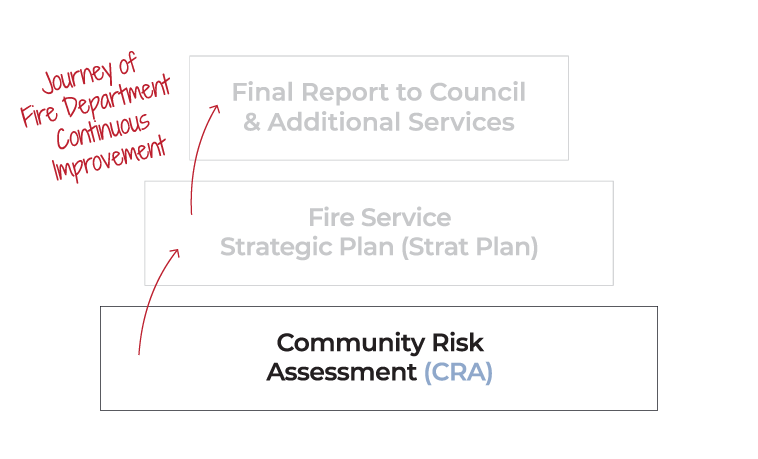 Fire Service Hierarchy - Community Risk Assessment