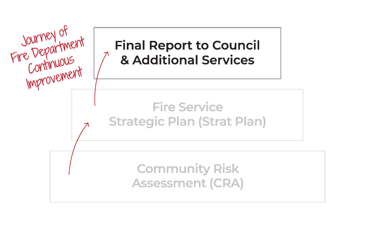 Fire Service Hierarchy - Final Report to Council